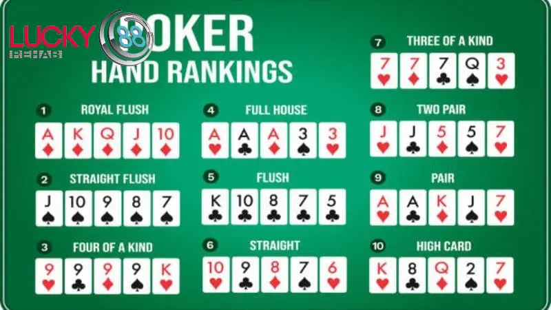 Thứ tự các tay bài theo luật chơi Poker Lucky88